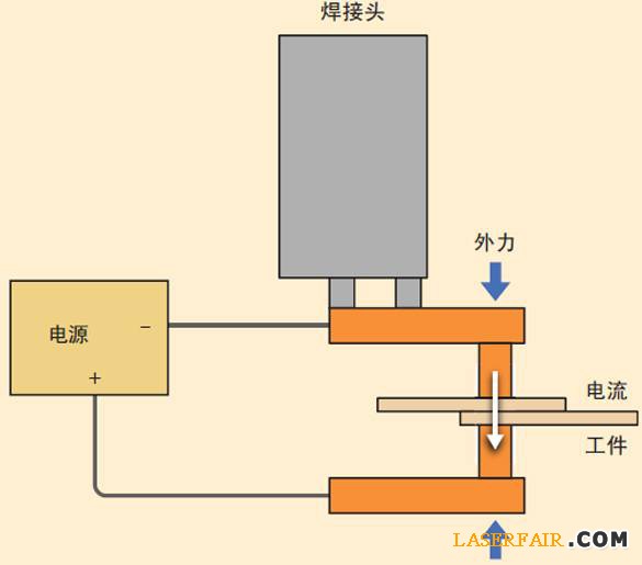圖2、電阻焊裝置的示意圖。