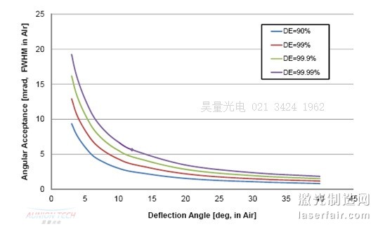 低波數陷波濾光技術的新突破4