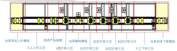 激光自動(dòng)化，手機(jī)中框?qū)щ娢蛔詣?dòng)鐳雕解決方案