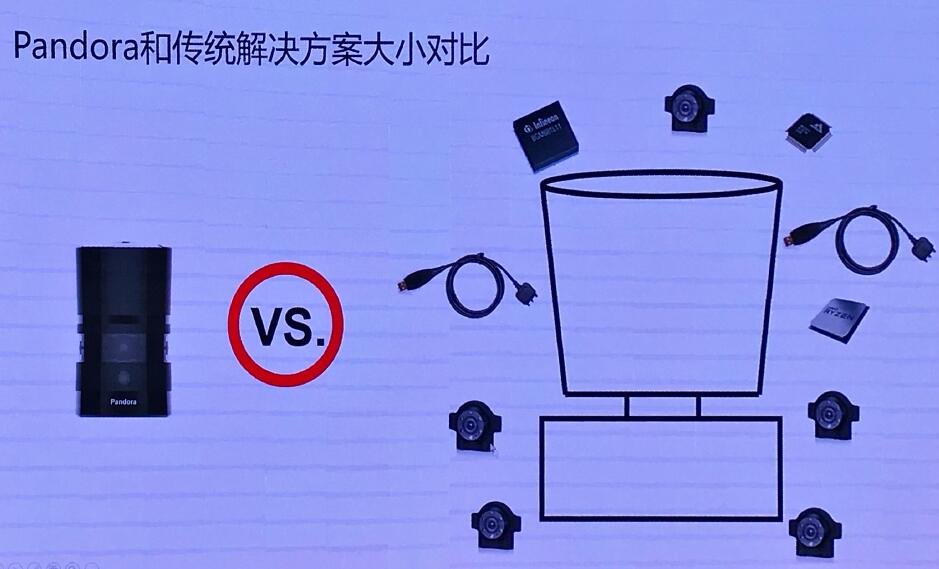 禾賽和百度共同發布Pandora 解決自動駕駛痛點