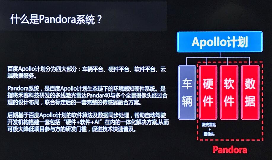 禾賽和百度共同發布Pandora 解決自動駕駛痛點