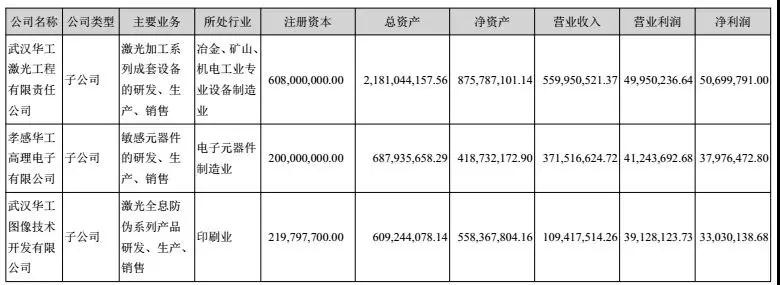 華工科技2017凈利潤(rùn)增長(zhǎng)39%-52%，激光業(yè)務(wù)成大功臣！