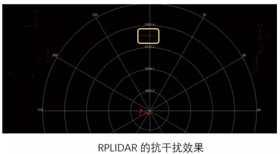 思嵐科技：對于激光雷達的執著與堅持