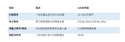 思嵐科技：對于激光雷達的執著與堅持