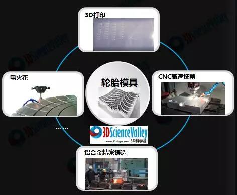 圖片:輪胎模具加工的幾種工藝,來源:3D科學谷