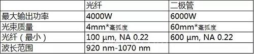 柯馬攜創新復合激光焊接技術亮相上海光博會 柯馬攜創新復合激光焊接技術亮相上海光博會