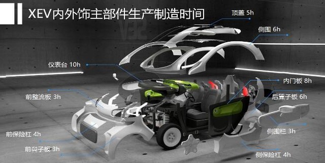 2019年在馬路上你會(huì)看到整臺(tái)3D打印車 