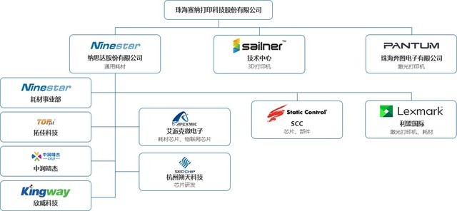 收購新動態 納思達2018Q1預期扭虧為盈 