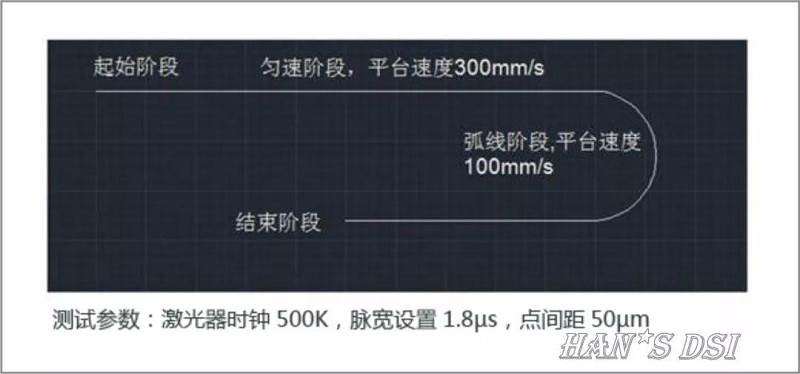 大族自主研發(fā)柔性OLED激光切割機正式投產