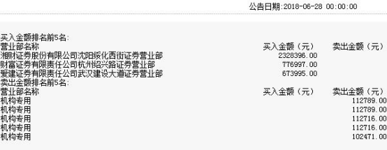 銳科激光關聯交易激增 機構73元賣券商上限140元
