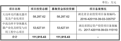 銳科激光關聯交易激增 機構73元賣券商上限140元