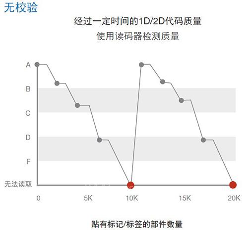 歐姆龍微型激光掃描器發布：全力支持識別與打印質量校驗