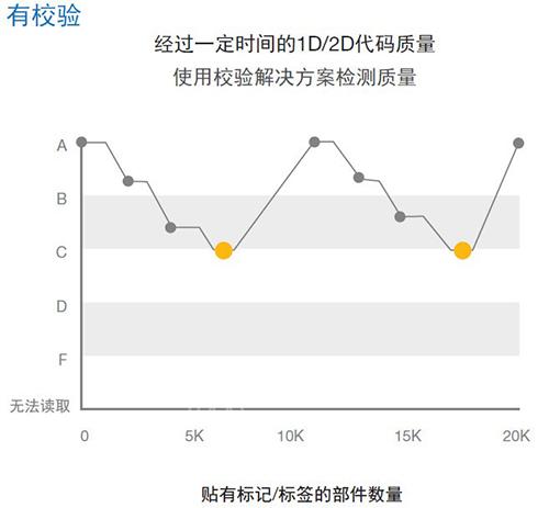 歐姆龍微型激光掃描器發布：全力支持識別與打印質量校驗