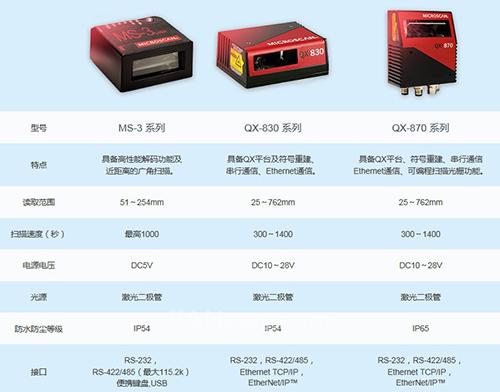 歐姆龍微型激光掃描器發布：全力支持識別與打印質量校驗