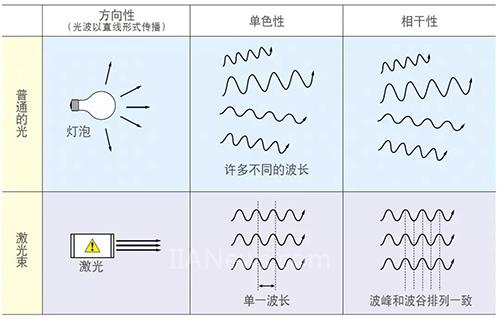 關于激光刻印，你想知道的都在這里