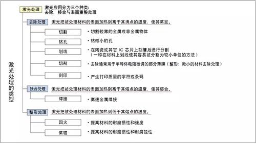關于激光刻印，你想知道的都在這里