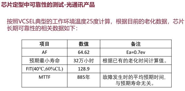 華芯半導體李軍：用數據證明國產VCSEL的可靠性