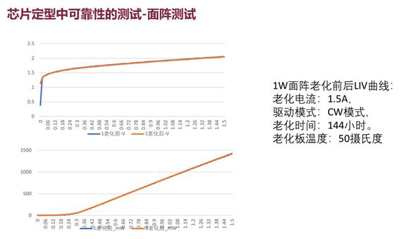 華芯半導體李軍：用數據證明國產VCSEL的可靠性
