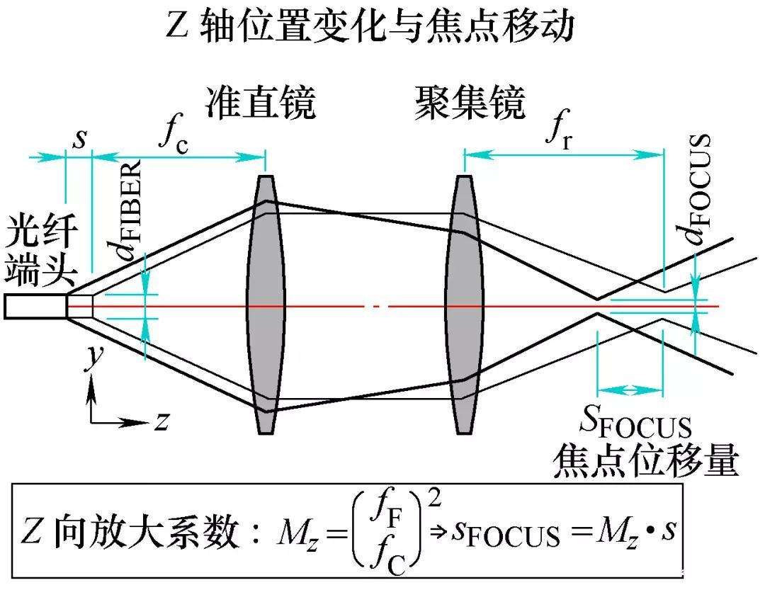 三維激光切割技術應用及發展趨勢