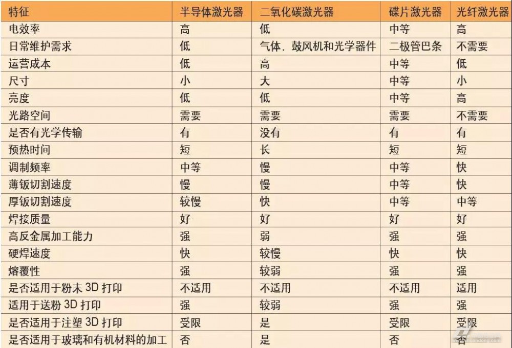 論激光技術的進步引領先進制造業(yè)的變革