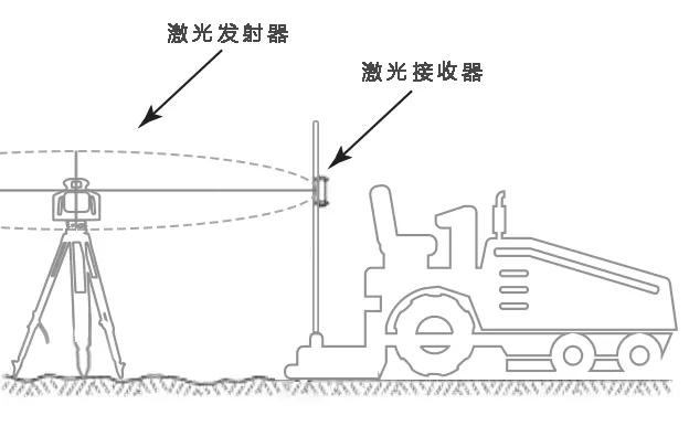 Topcon激光產品在混凝土地坪行業的應用
