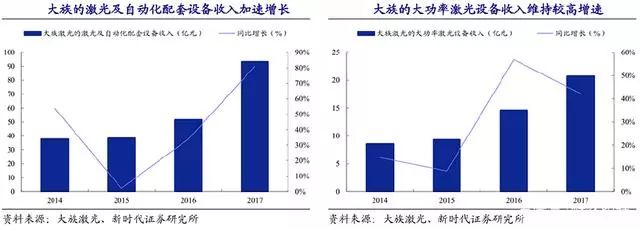 國內激光產業與世界龍頭差距有多大