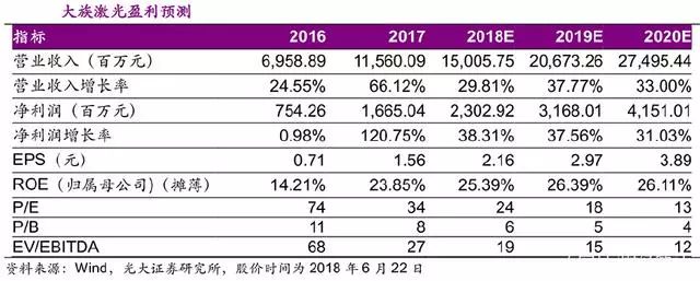 國內激光產業與世界龍頭差距有多大
