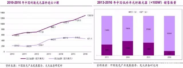 國內激光產業與世界龍頭差距有多大
