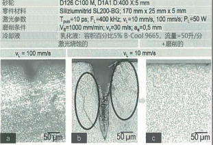 圖 4：零件表面的顯微放大照片：（a）激光掃描速度 VL=100mm/ s 進行超短脈沖激光燒蝕的零件表面沒有出現溝槽、凹痕（磨削前）， （b）激光掃描速度 VL=10mm/s 進行超短脈沖激光燒蝕的零件表面出現了溝槽、凹痕（磨削前），（c）磨削后的表面（激光掃描速度 VL=10mm/s 燒蝕的零件）