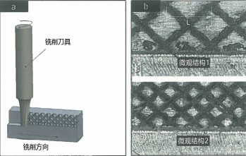 圖 5：（a）激光輔助微銑削示意圖，（b）利用激光掃描形成的微觀結構模式
