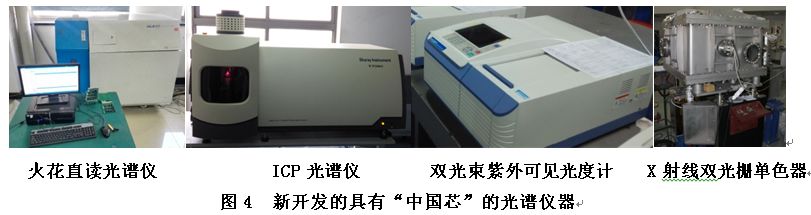 長春光機所承擔的國家重大專項——“高端全息光柵研發”項目順利通過驗收!