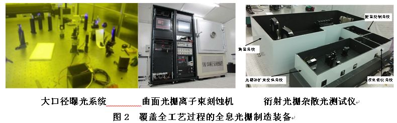 長春光機所承擔的國家重大專項——“高端全息光柵研發”項目順利通過驗收!
