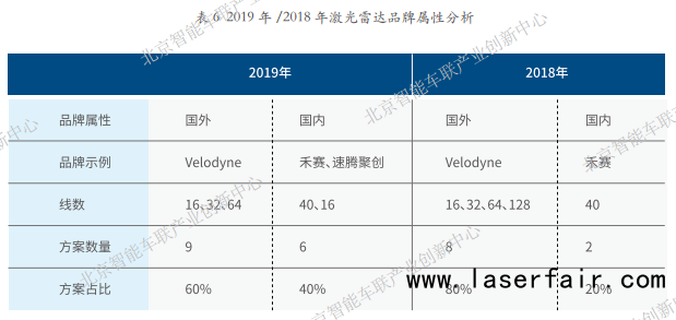 圖片來源：北京智能車聯產業創新中心