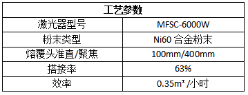 綠色再造，激光熔覆在化工行業的應用