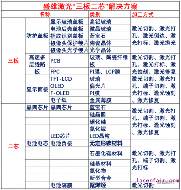 OLED偏光片那么貴，看盛雄激光如何為顯示行業?！皟r”護航！