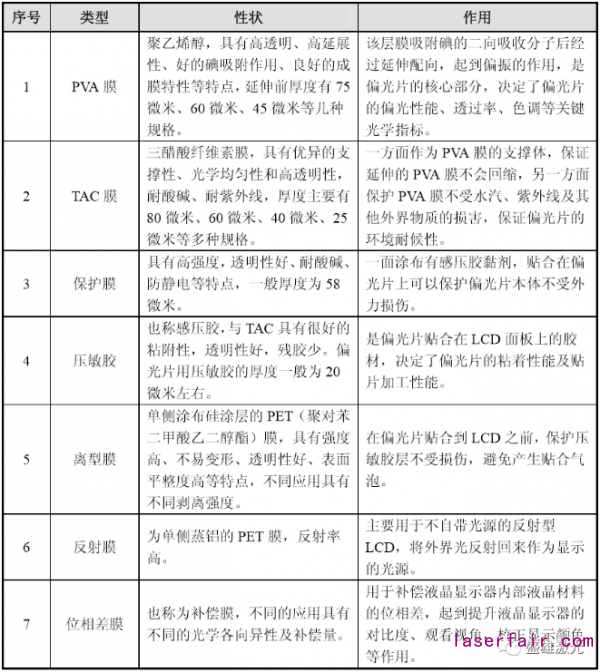 OLED偏光片那么貴，看盛雄激光如何為顯示行業保“價”護航！