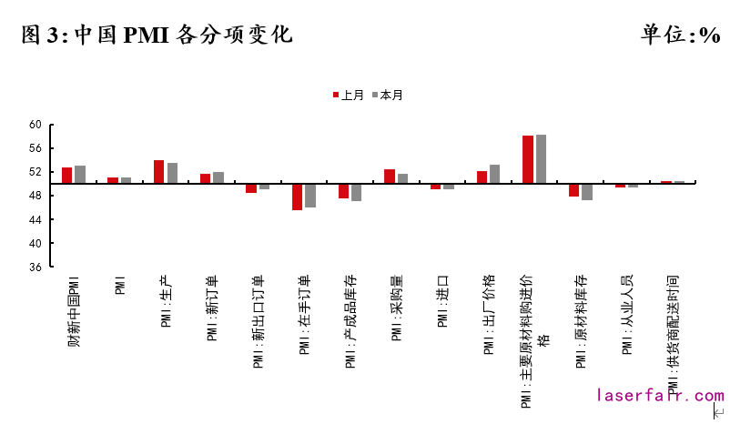 資料來源：Wind，植信投資研究院