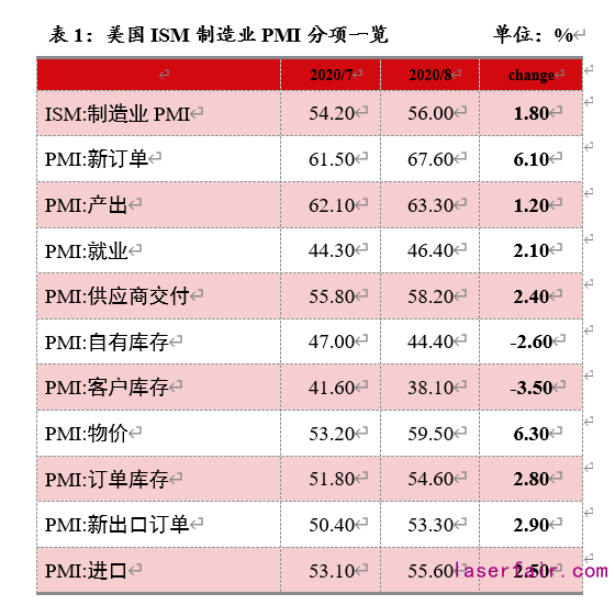 資料來源：Wind，植信投資研究院