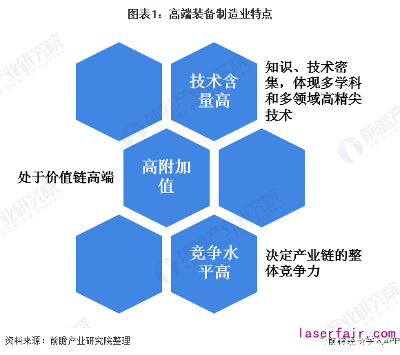 多項(xiàng)利好政策促進(jìn)高端制造業(yè)發(fā)展,2035年達(dá)到制造強(qiáng)國陣營中等水平