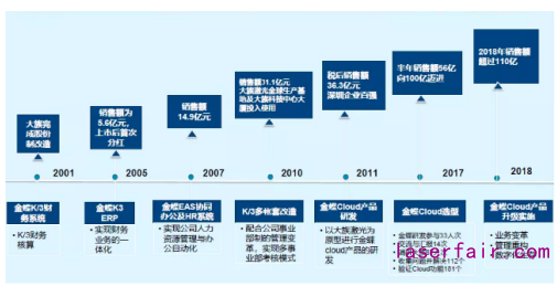 民族制造業大放光芒！大族激光的數字化轉型之路