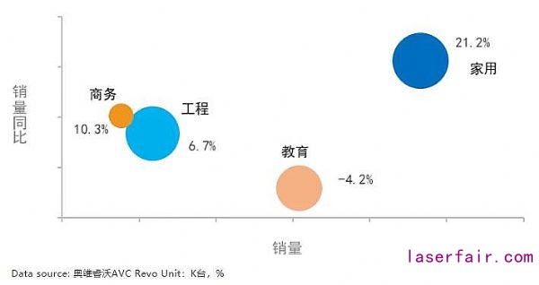 激光市場大有可為：2020年逆勢增長，2021年將迎來需求小高峰
