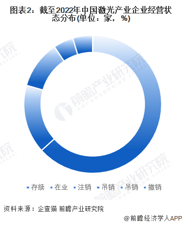 收藏！《2022年中國激光產業企業大數據全景圖譜》