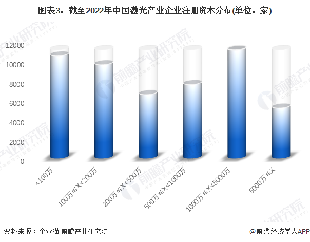 收藏！《2022年中國激光產業企業大數據全景圖譜》