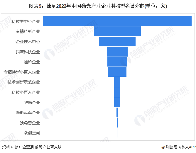收藏！《2022年中國激光產業企業大數據全景圖譜》