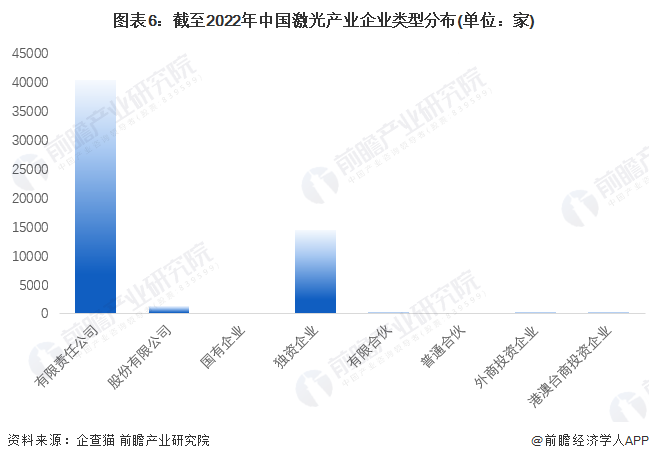 收藏！《2022年中國激光產業企業大數據全景圖譜》