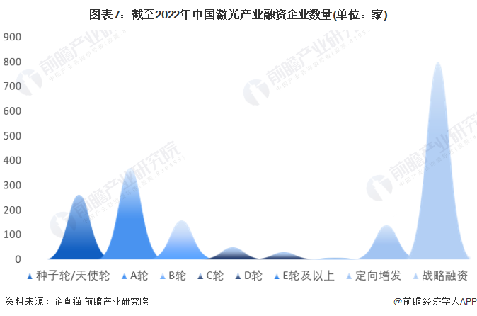 收藏！《2022年中國激光產業企業大數據全景圖譜》