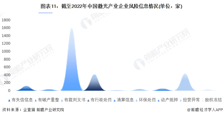 收藏！《2022年中國激光產業企業大數據全景圖譜》