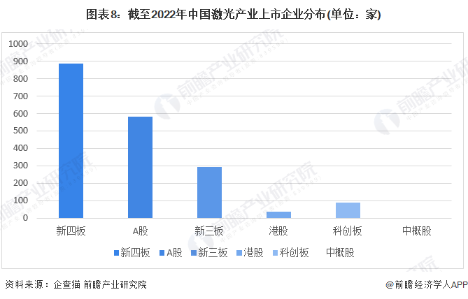收藏！《2022年中國激光產業企業大數據全景圖譜》