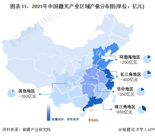 預見2022：《2022年中國激光產業全景圖譜》(附市場規模、競爭格局和發展前景等)