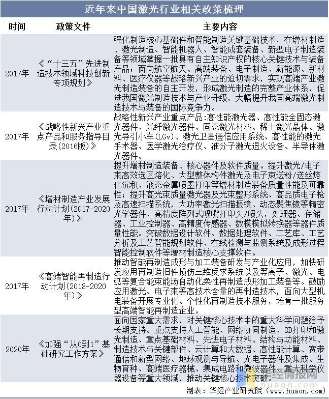 資料來源：政府公開報告，華經(jīng)產(chǎn)業(yè)研究院整理